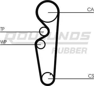 Roulunds Rubber RR1202 - Ремінь ГРМ avtolavka.club