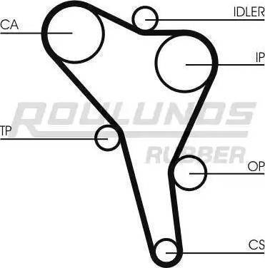 Roulunds Rubber RR1211K1 - Комплект ременя ГРМ avtolavka.club