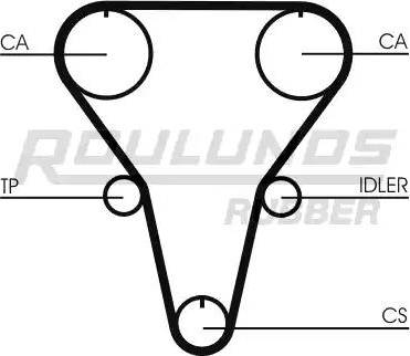 Roulunds Rubber RR1285 - Ремінь ГРМ avtolavka.club