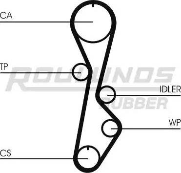 Roulunds Rubber RR1280 - Ремінь ГРМ avtolavka.club