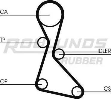 Roulunds Rubber RR1235 - Ремінь ГРМ avtolavka.club