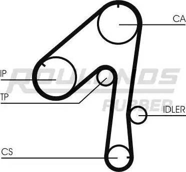 Roulunds Rubber RR1273 - Ремінь ГРМ avtolavka.club