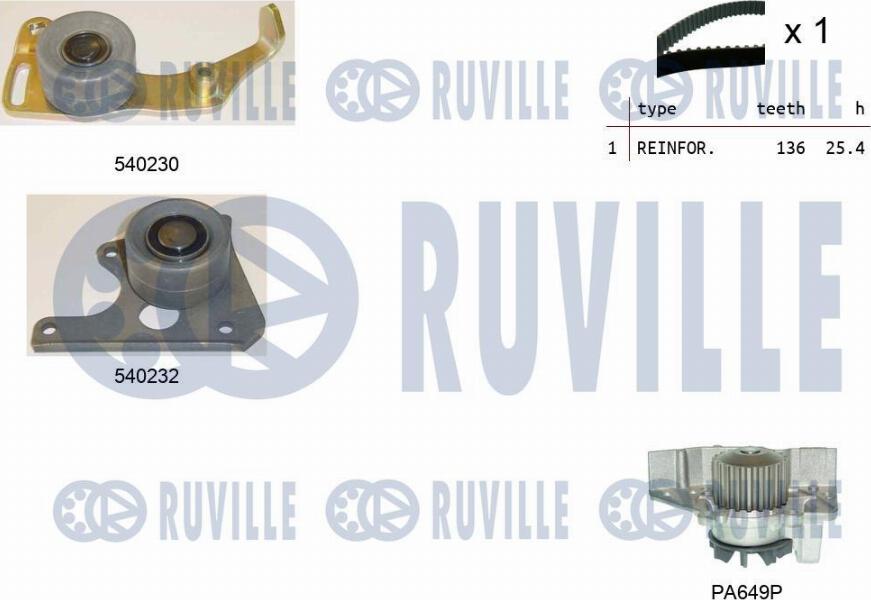 Ruville 5500201 - Водяний насос + комплект зубчатого ременя avtolavka.club