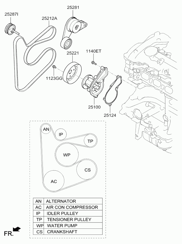 Hyundai 252122E300 - Поліклиновий ремінь avtolavka.club